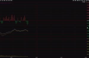 下午大盘怎么走 触底长阳线 下午大盘多空博弈剑指技术反弹？”