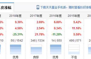 散户现金管理的神器：年化20%的固收基金，招商双债套利详解