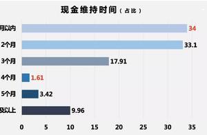 产业破“疫”大调研丨5000亿政策雨驰援中小企业 现金流困境将迎春天