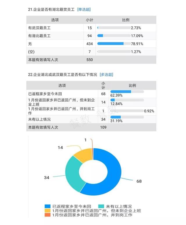 疫情