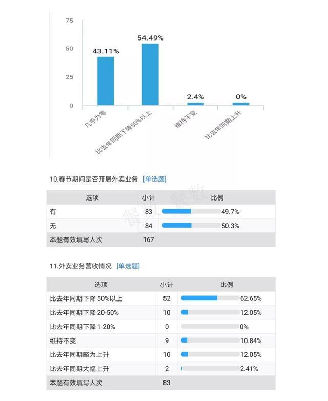 企业