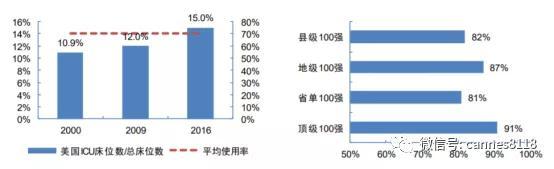 凯恩斯