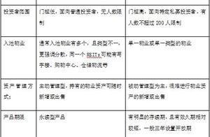 激活商业地产困境 专家呼吁“后疫情”宜推出公募REITs｜2020地产观察