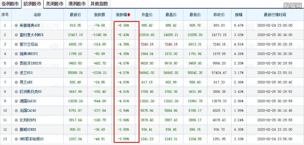 天量成交V型反转 天量背后到底代表着什么