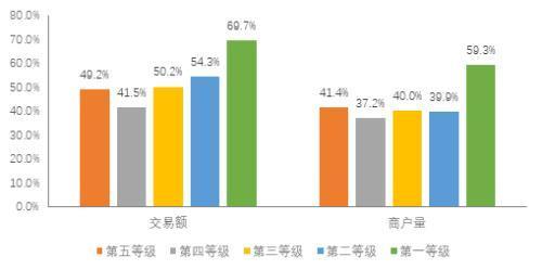 经营户