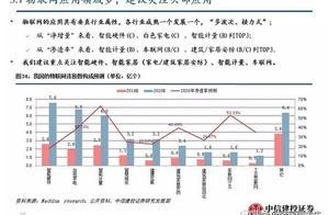 一文梳理“新基建”八大方向（中信建投深度）”