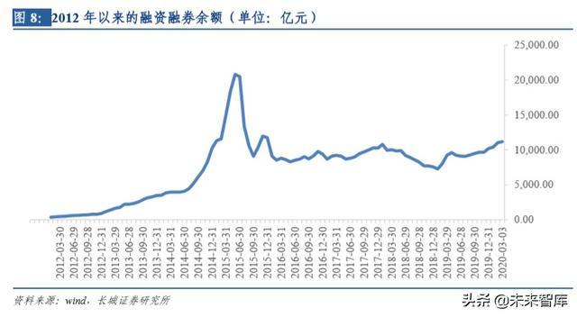 业务