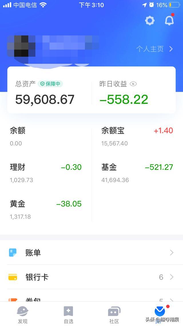 欧美大跌，A股硬挺——2.13基金收益