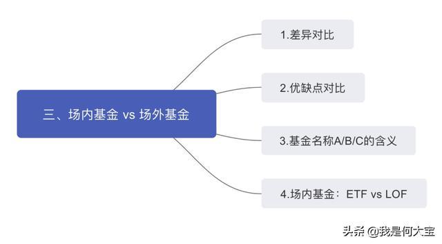 干货 | 一文搞懂基金基础知识（二）