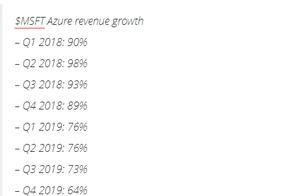 微软发布2020年第二财报：净利润116.49亿美元 同比增长38%”