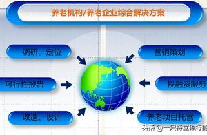 基于社区居家机构三位一体的健康养老产业一体化解决方案”