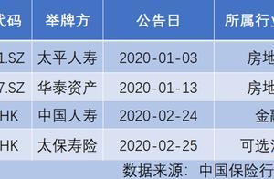 4次举牌、高频次买入基金，险资强势入市